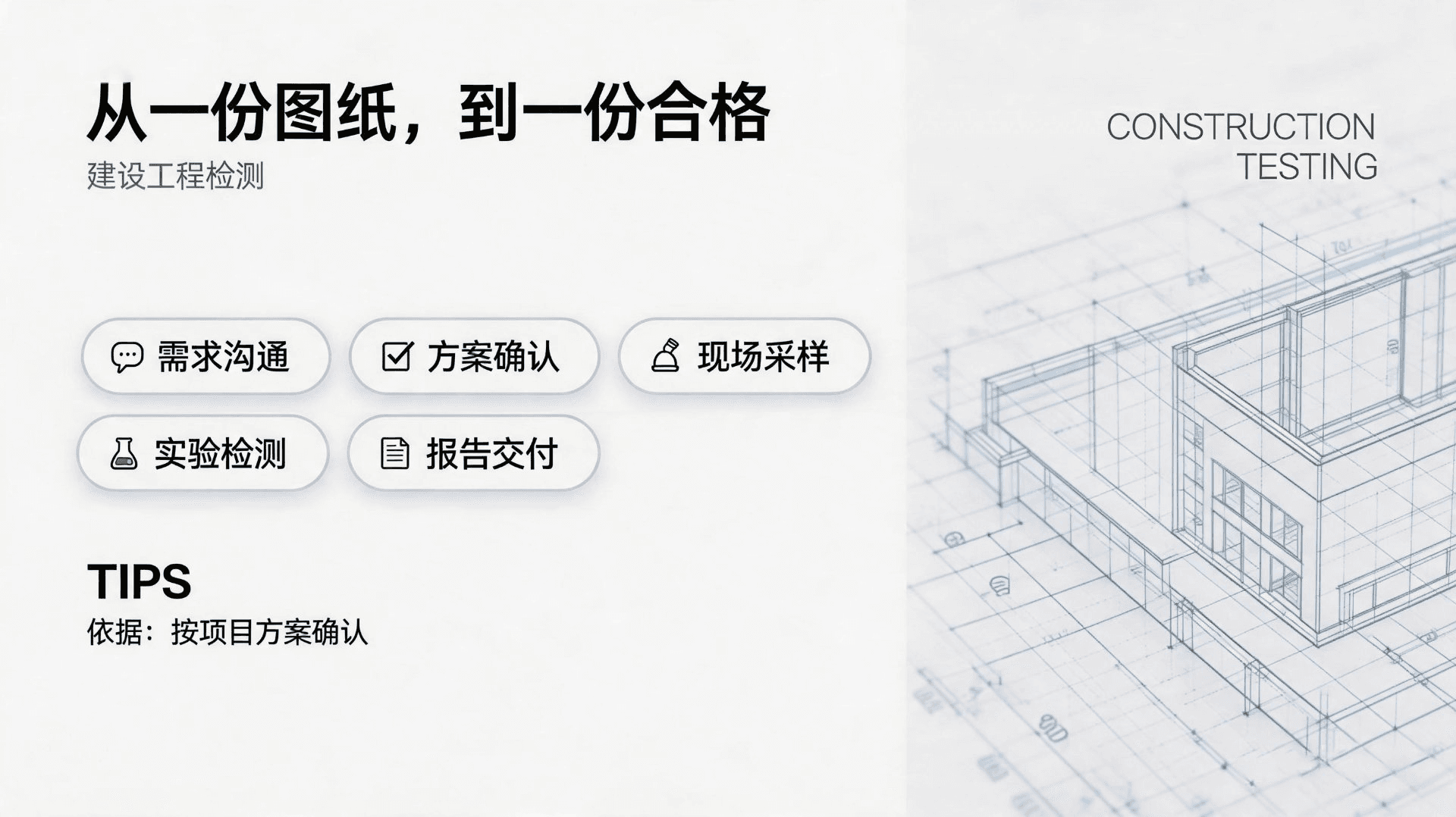 建设工程检测流程:需求沟通、方案确认、现场采样、实验检测、报告交付,右侧配淡蓝色建筑轴测线稿